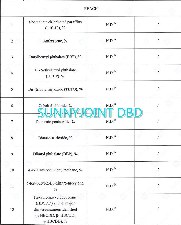 SunnyJoint® DBD azken erregistroa prozesatzen ari da.